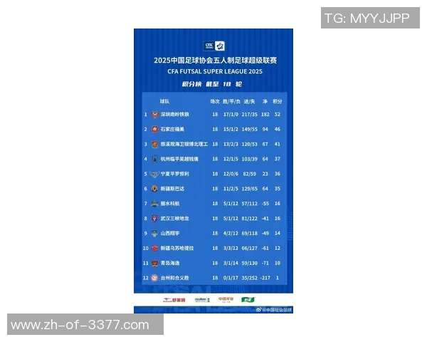 2025年足球五大联赛球星最新阵容及未来潜力球员分析 2025年足球五大联赛球星最新阵容及未来潜力球员分析